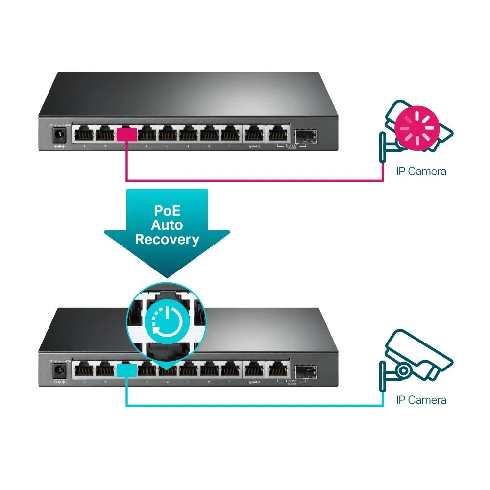 Switch TP-LINK Desktop/pedestal 9x10Base-T / 100Base-TX / 1000Base-T 1x10/100/1000BASE-T/SFP combo PoE+ ports 8 123 Watts TL-SG1210MPE - Image 6