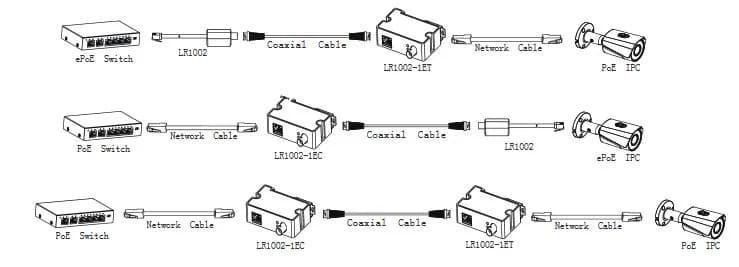 POE CONVERTER EOC TRANSMITTER/LR1002-1ET-V3 DAHUA - Image 1