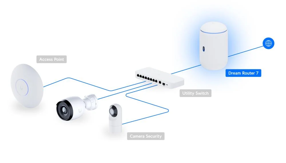 NET GATEWAY DREAM ROUTER 7/UDR7 UBIQUITI - Image 5