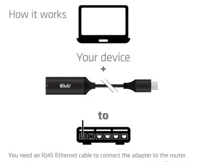 I/O ADAPTER USB-C TO RJ45/M/F CAC-2530 CLUB3D - Image 3