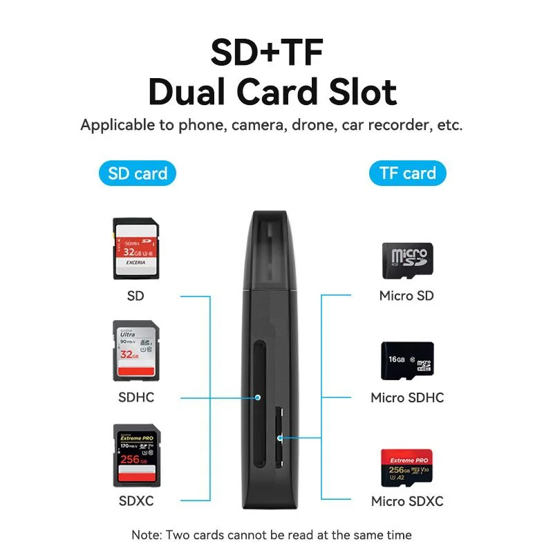 MEMORY READER USB3.0/SD/TF CLFB0 VENTION - Image 5