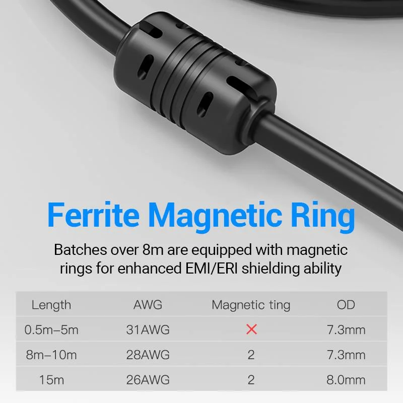 CABLE HDMI TO DVI 2M/BLACK ABFBH VENTION - Image 6
