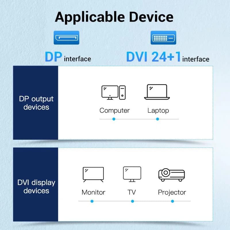 CABLE DP TO DVI 1M/BLACK HAFBF VENTION - Image 12