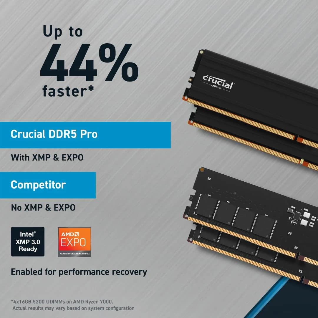 MEMORY DIMM PRO 48GB DDR5-5600/CP48G56C46U5T CRUCIAL - Image 5