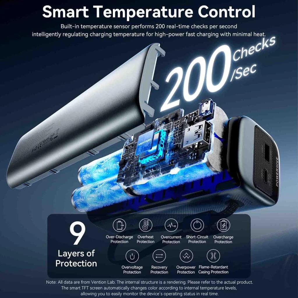 POWER BANK USB 20000MAH 165W/GRAY TFT DISPLAY FKFH0 VENTION - Image 15