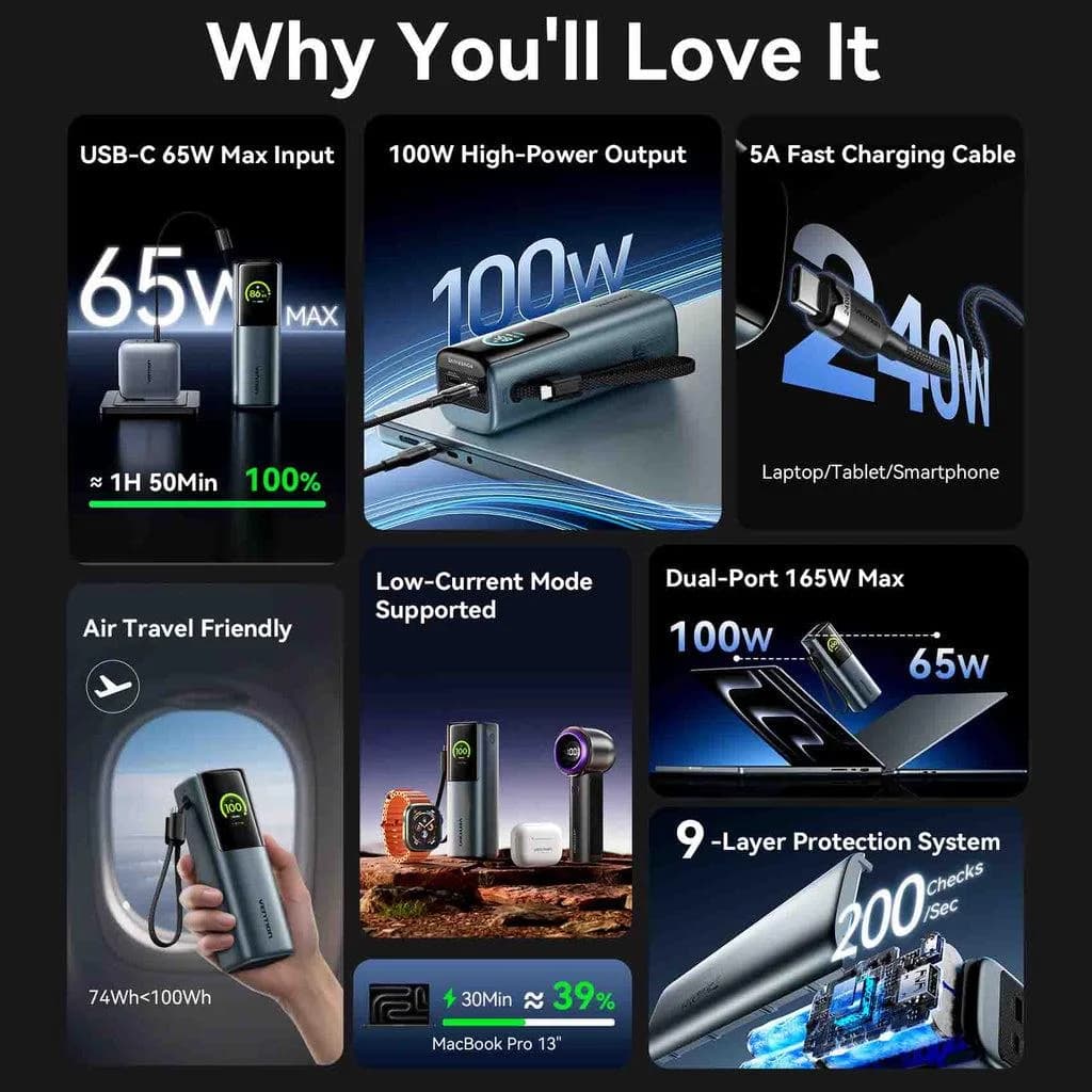 POWER BANK USB 20000MAH 165W/GRAY TFT DISPLAY FKFH0 VENTION - Image 3
