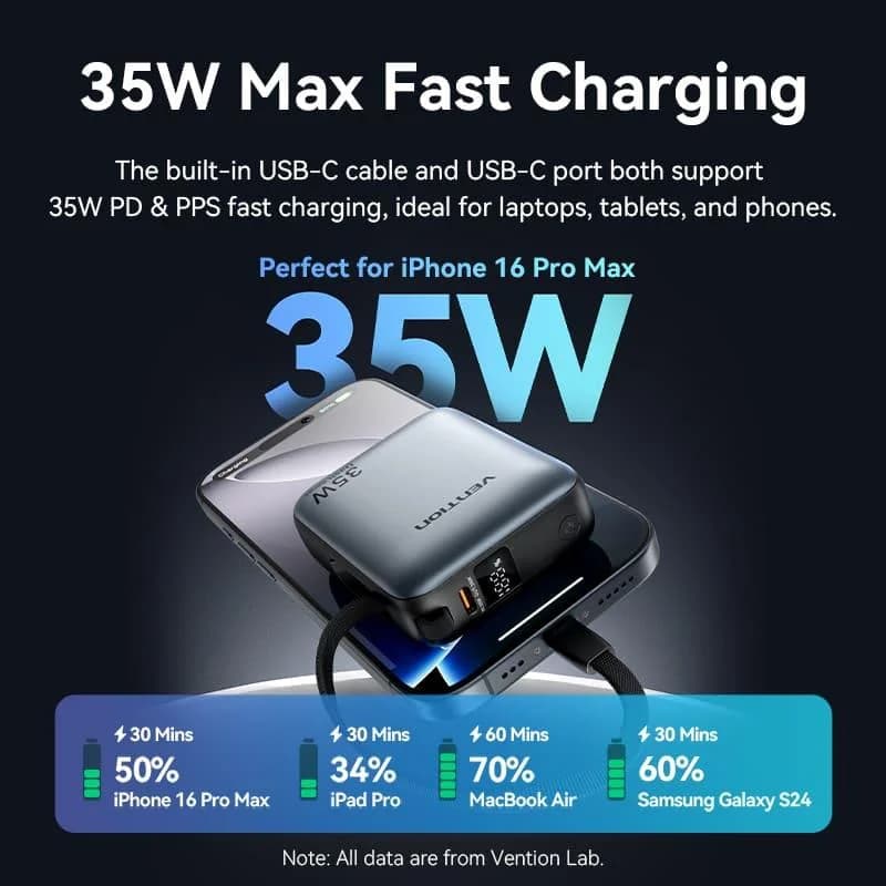 POWER BANK USB 10000MAH 35W/MINI GRAY FHEH0 VENTION - Image 7