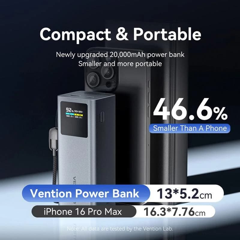 POWER BANK USB 20000MAH 100W/FKCH0 VENTION - Image 5