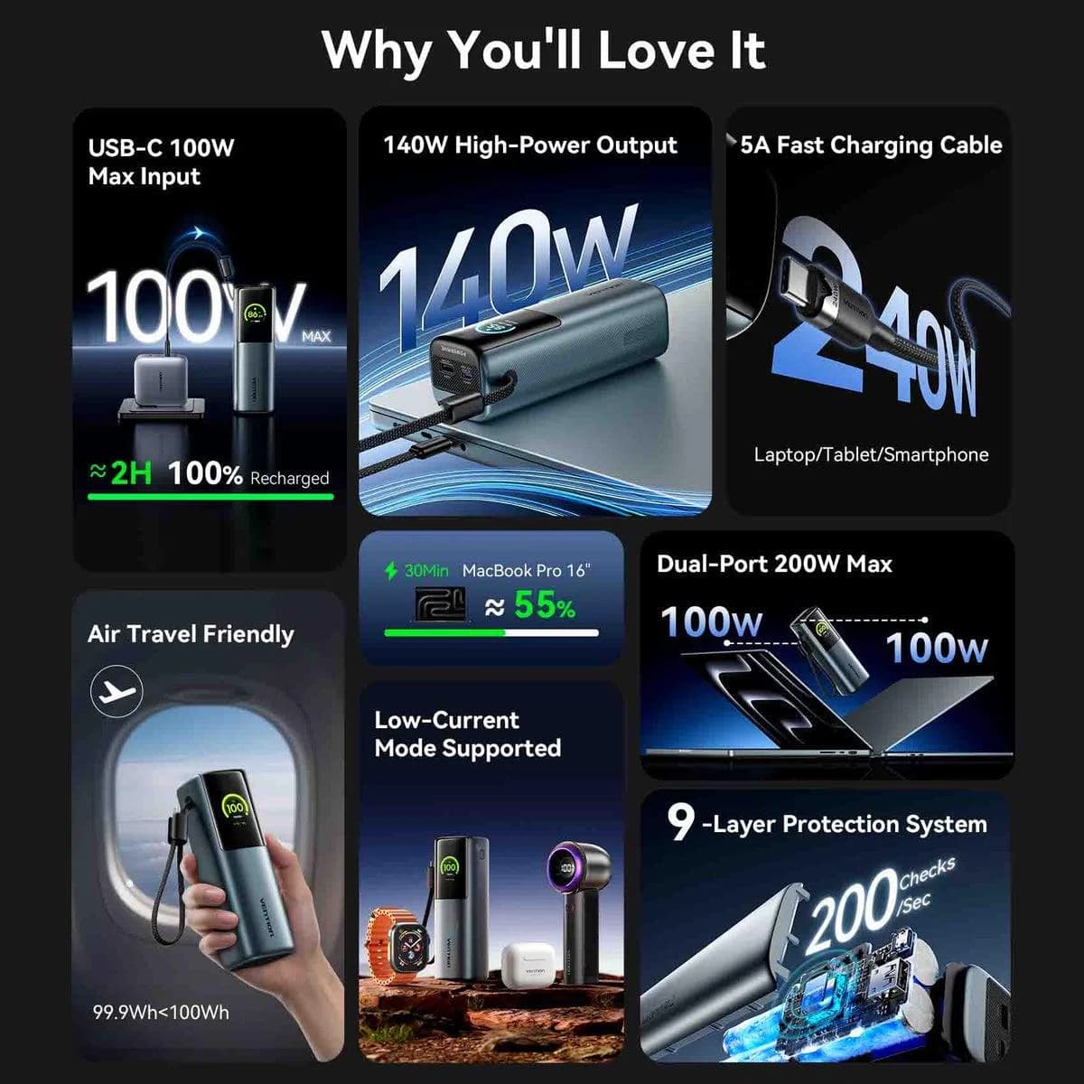 POWER BANK USB 27000MAH 200W/FKGH0 VENTION - Image 3