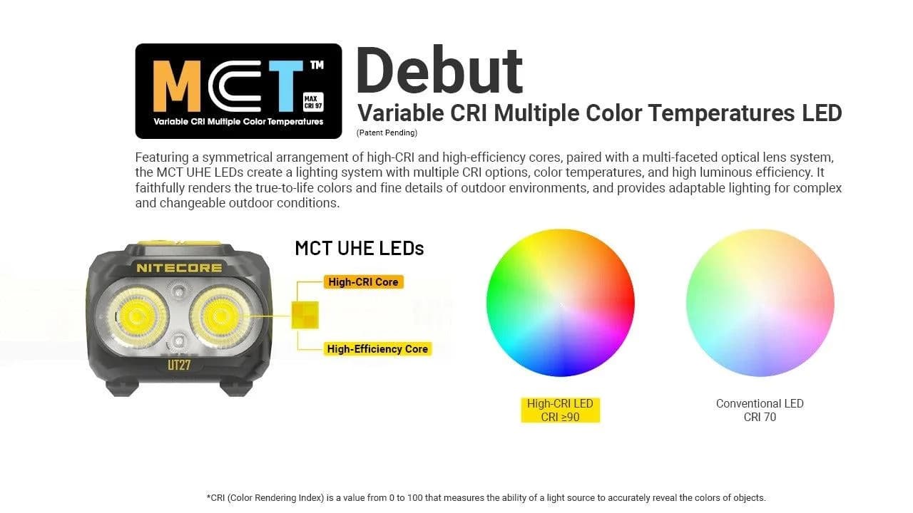 HEADLAMP UT SERIES 800LUMENS/UT27 MCT NITECORE - Image 7