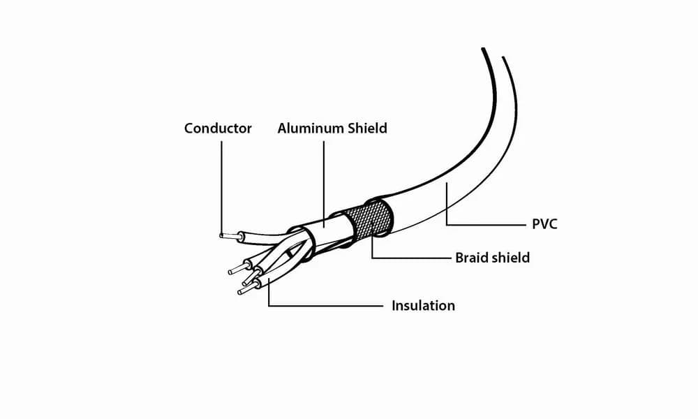 CABLE USB2 TO USB-C 1M/CC-USB2-AMCM-1M GEMBIRD - Image 3