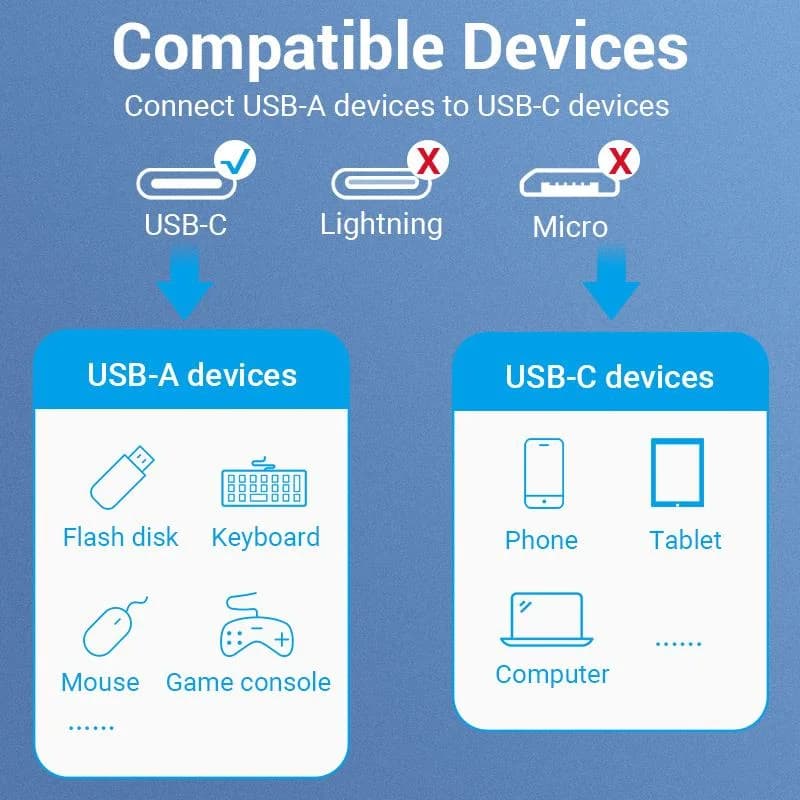 CABLE USB3.0C MALE TO A FEMALE/0.15M GRAY CCXHB VENTION - Image 9