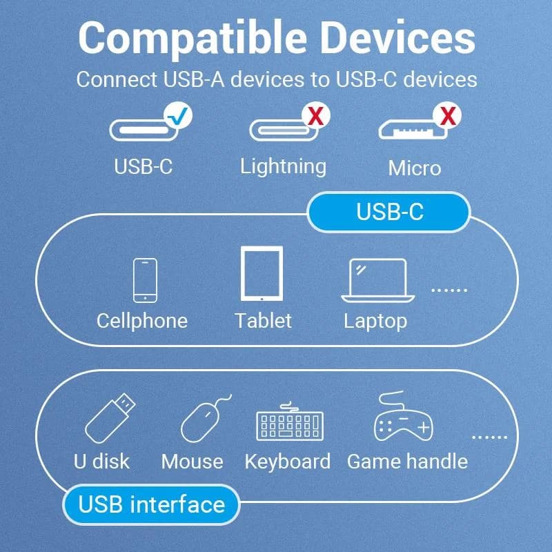 CABLE USB3.1C MALE TO A FEMALE/0.15M BLACK CCVBB VENTION - Image 3