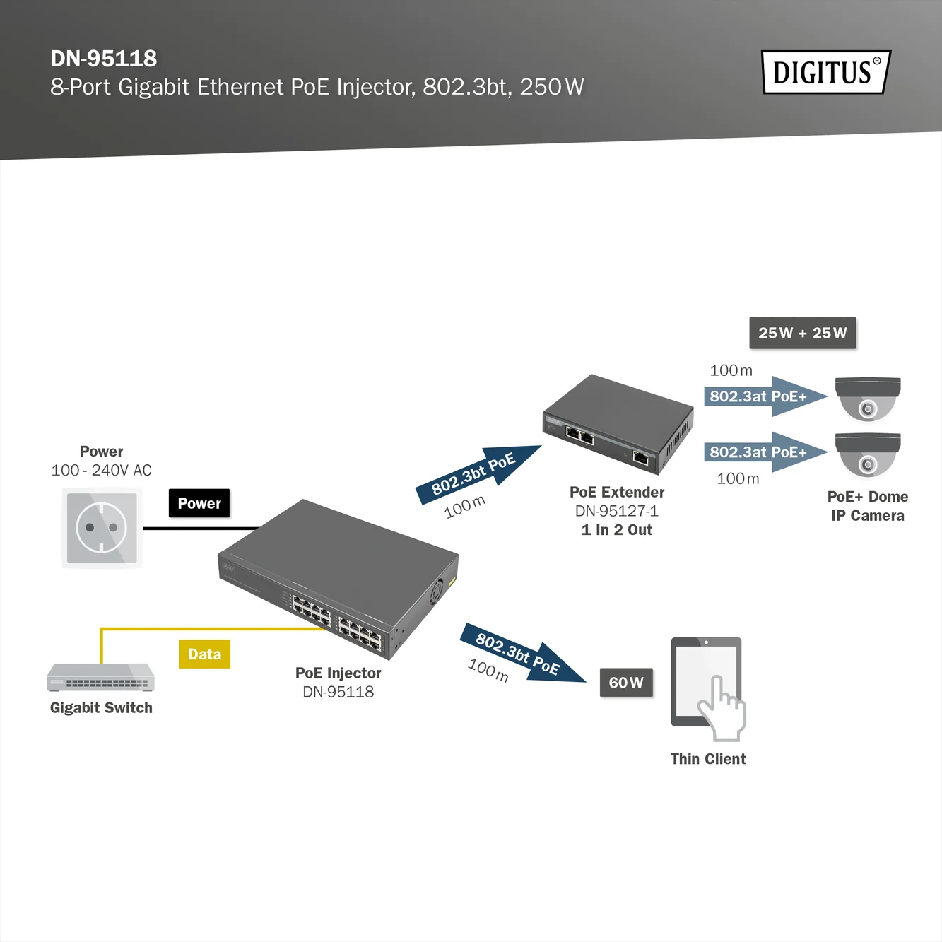 8-Port Gigabit Ethernet PoE Injector, 802.3bt, 250 W   DN-95118 - Image 7