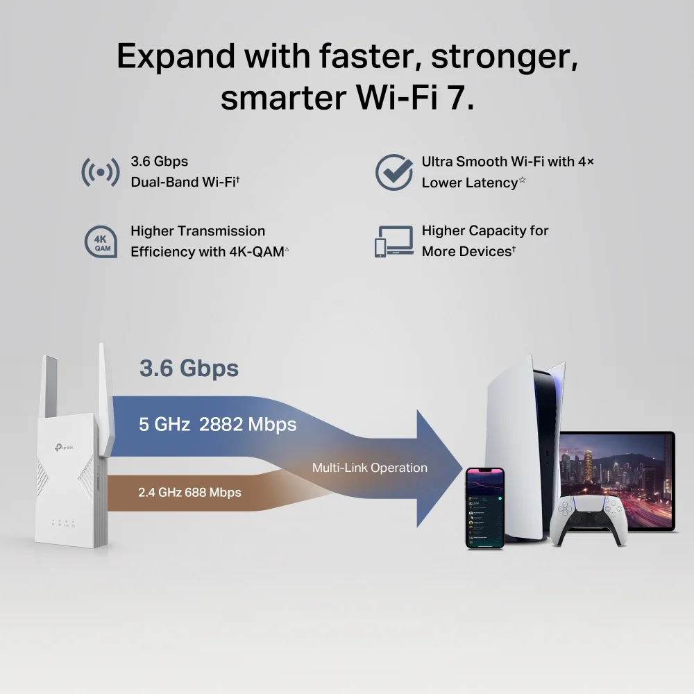 TP-LINK BE3600 Dual-Band Wi-Fi 7 Range Extender   RE235BE   802.11ax   688/2882 Mbit/s   Ethernet LAN (RJ-45) ports 1   MU-MiMO No   no PoE   Antenna type External - Image 5