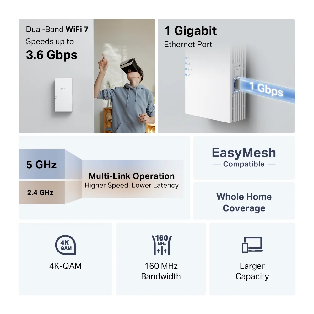 TP-LINK BE3600 Dual-Band Wi-Fi 7 Range Extender   RE220BE   802.11ax   1000 Mbit/s   Ethernet LAN (RJ-45) ports 1   MU-MiMO No   no PoE   Antenna type 2x External - Image 5