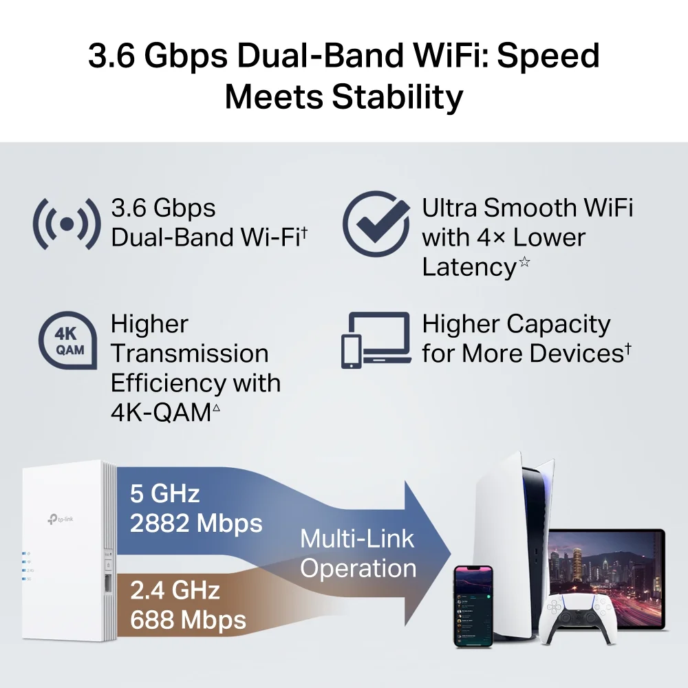 TP-LINK BE3600 Dual-Band Wi-Fi 7 Range Extender   RE220BE   802.11ax   1000 Mbit/s   Ethernet LAN (RJ-45) ports 1   MU-MiMO No   no PoE   Antenna type 2x External - Image 6
